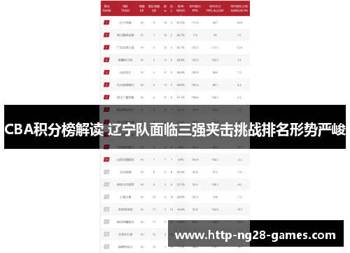 CBA积分榜解读 辽宁队面临三强夹击挑战排名形势严峻