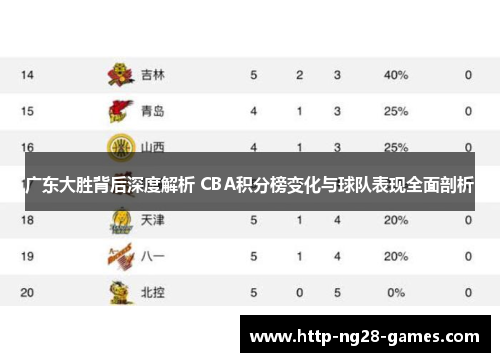 广东大胜背后深度解析 CBA积分榜变化与球队表现全面剖析