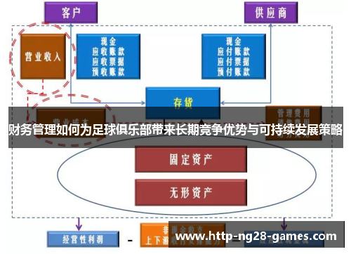 财务管理如何为足球俱乐部带来长期竞争优势与可持续发展策略