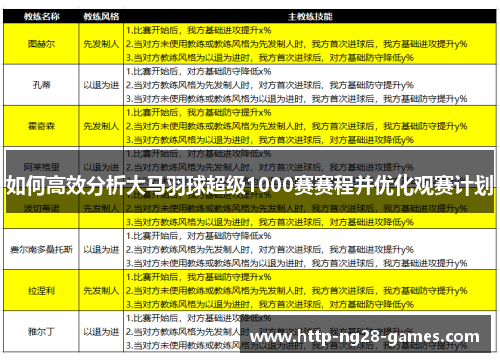 如何高效分析大马羽球超级1000赛赛程并优化观赛计划