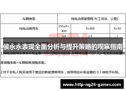 侯永永表现全面分析与提升策略的观察指南