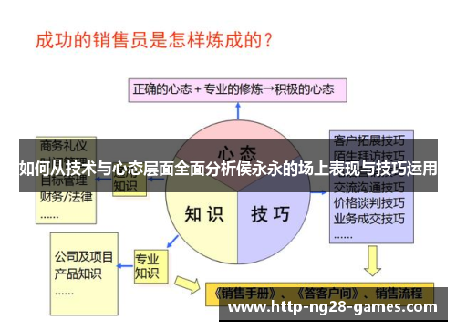 如何从技术与心态层面全面分析侯永永的场上表现与技巧运用