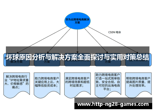 坏球原因分析与解决方案全面探讨与实用对策总结