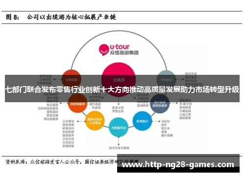 七部门联合发布零售行业创新十大方向推动高质量发展助力市场转型升级