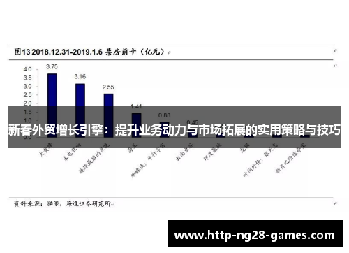新春外贸增长引擎：提升业务动力与市场拓展的实用策略与技巧