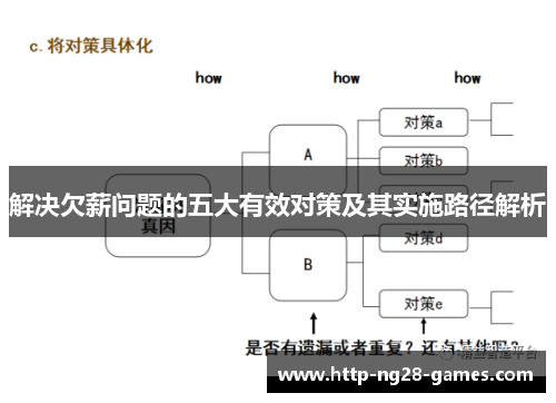 解决欠薪问题的五大有效对策及其实施路径解析