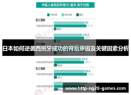 日本如何逆袭西班牙成功的背后原因及关键因素分析