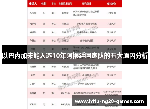 以巴内加未能入选10年阿根廷国家队的五大原因分析