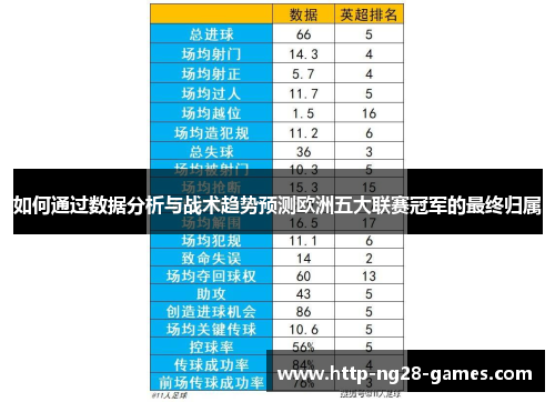 如何通过数据分析与战术趋势预测欧洲五大联赛冠军的最终归属