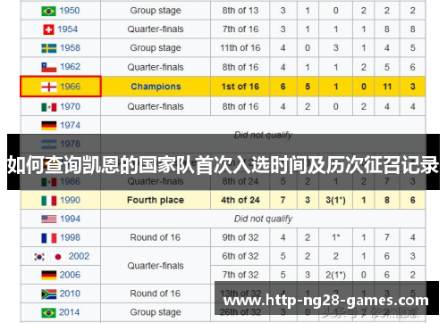 如何查询凯恩的国家队首次入选时间及历次征召记录