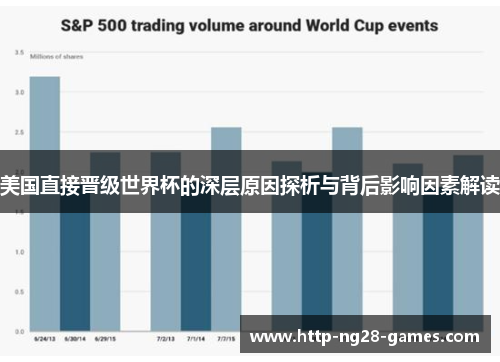 美国直接晋级世界杯的深层原因探析与背后影响因素解读