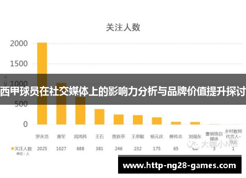 西甲球员在社交媒体上的影响力分析与品牌价值提升探讨