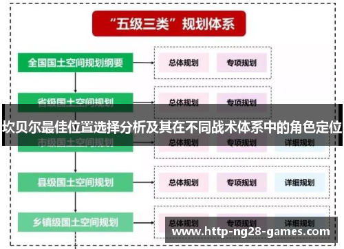 坎贝尔最佳位置选择分析及其在不同战术体系中的角色定位 坎贝尔最佳位置选择分析及其在不同战术体系中的角色定位