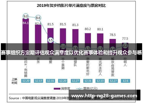 赛事组织方定期评估观众满意度以优化赛事体验和提升观众参与感