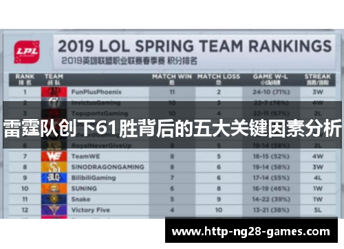 雷霆队创下61胜背后的五大关键因素分析 雷霆队创下61胜背后的五大关键因素分析
