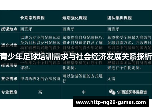 青少年足球培训需求与社会经济发展关系探析