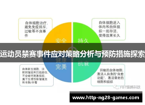 运动员禁赛事件应对策略分析与预防措施探索