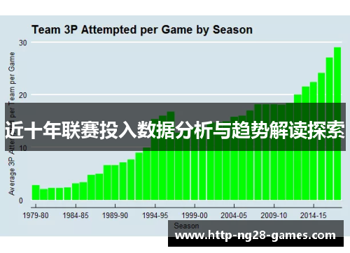 近十年联赛投入数据分析与趋势解读探索